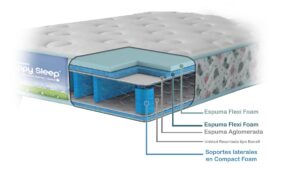 6.Colchón-Happy-Kids